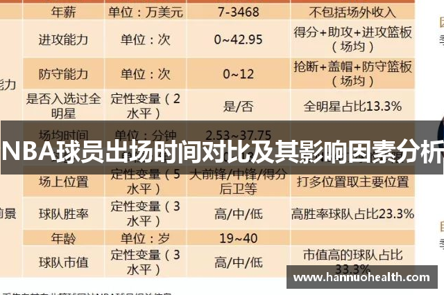 NBA球员出场时间对比及其影响因素分析
