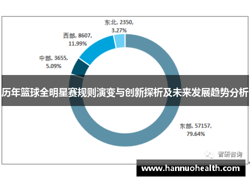 历年篮球全明星赛规则演变与创新探析及未来发展趋势分析